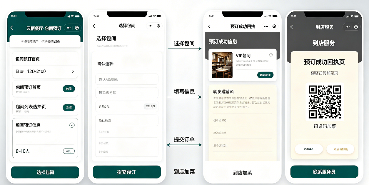 包间预定：小程序选时段预约、在线点菜与提交订单