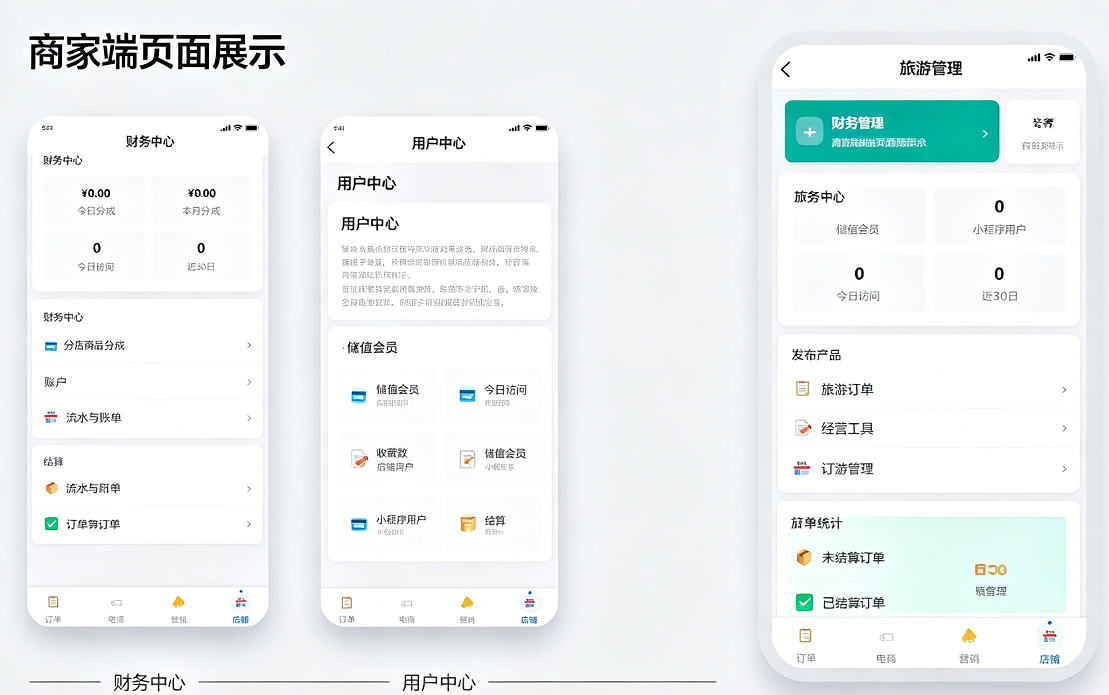 商家中心：财务中心、用户中心与旅游管理三屏功能